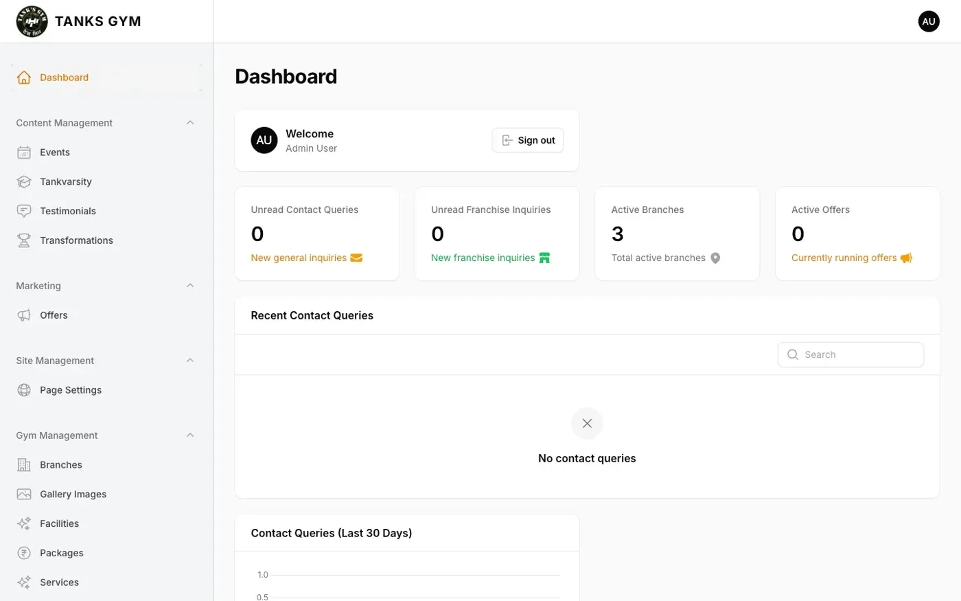 A dashboard for the day